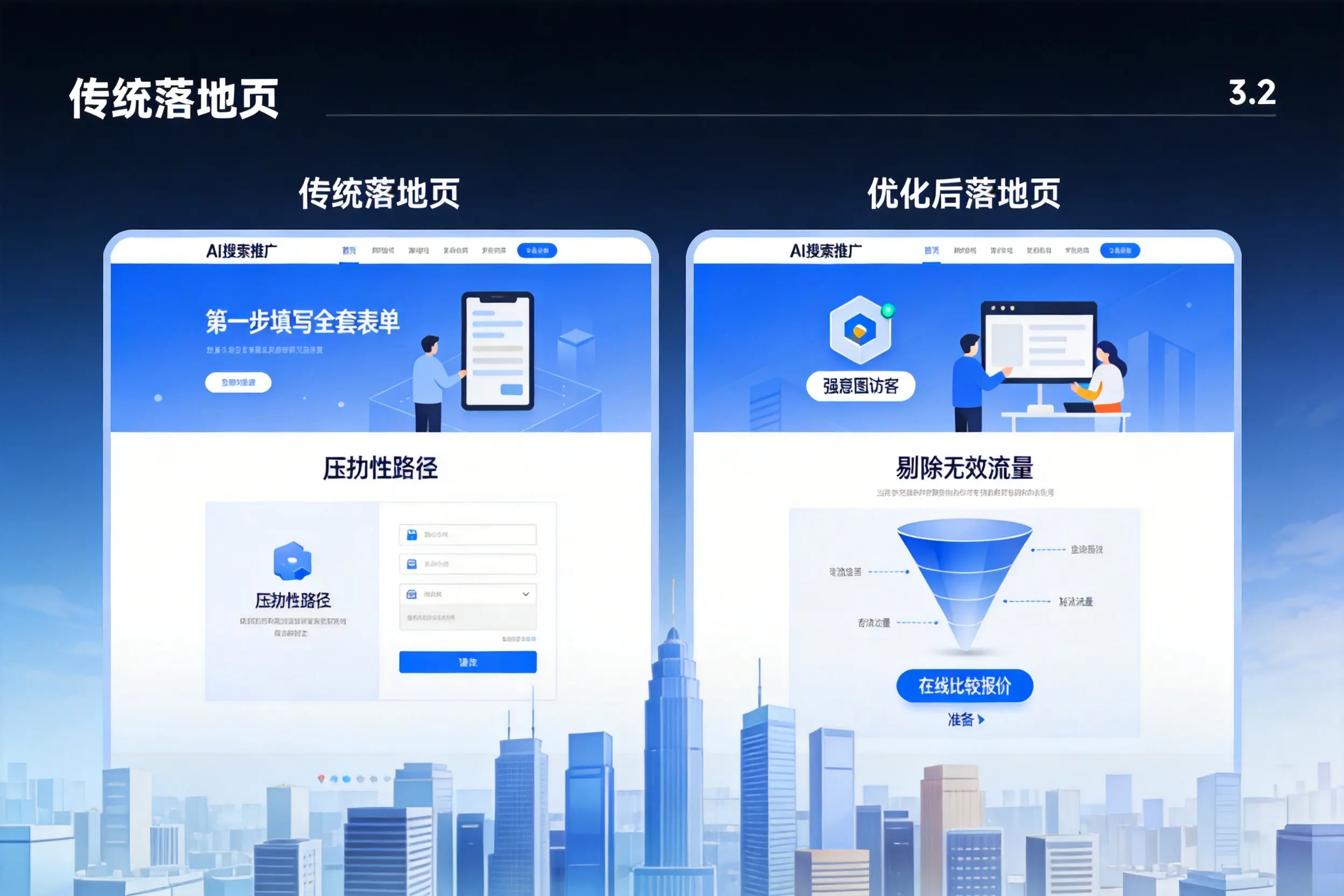 AI搜索推广落地页转化低?眉山企业优化方法详解