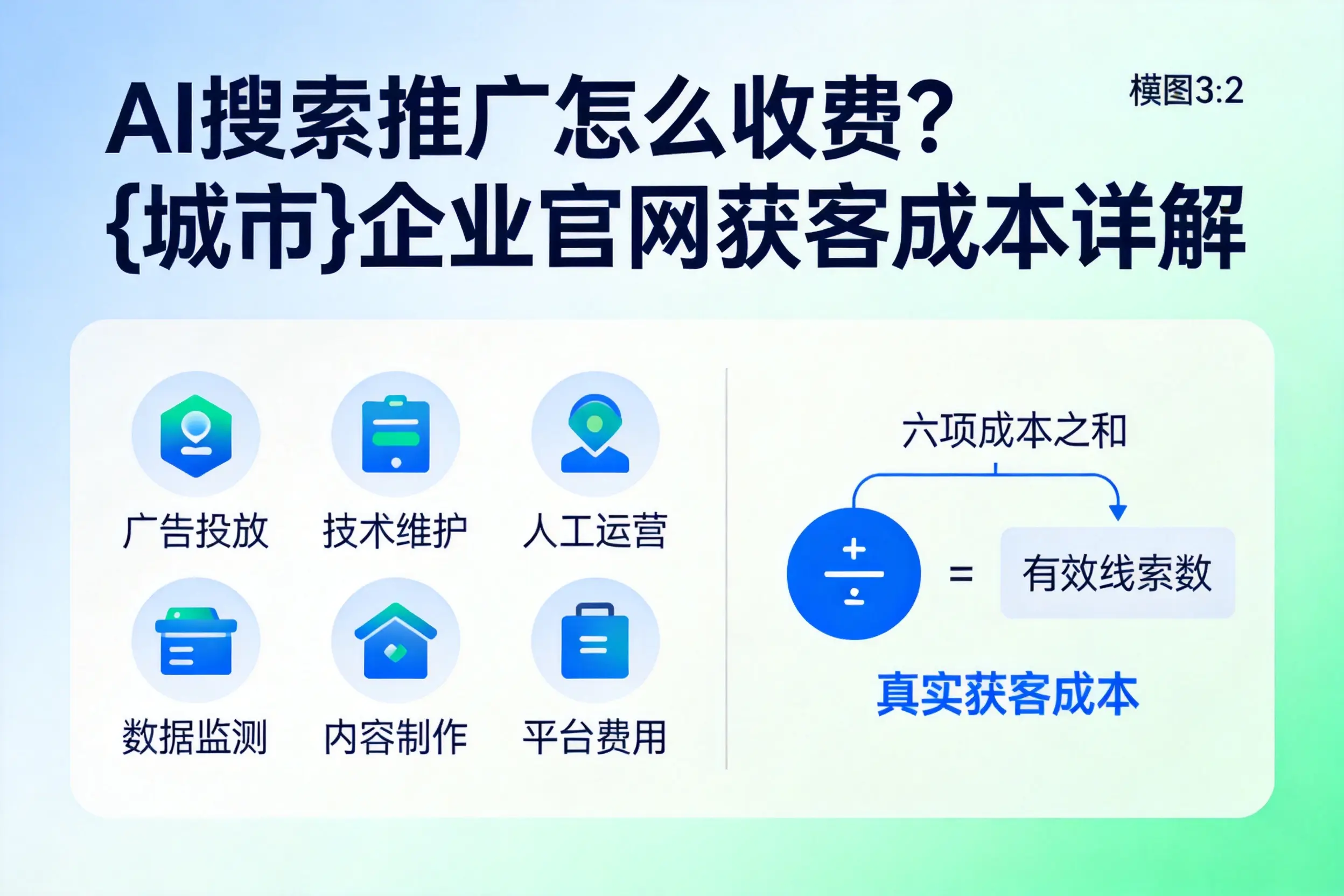 AI搜索推广怎么收费?眉山企业官网获客成本详解