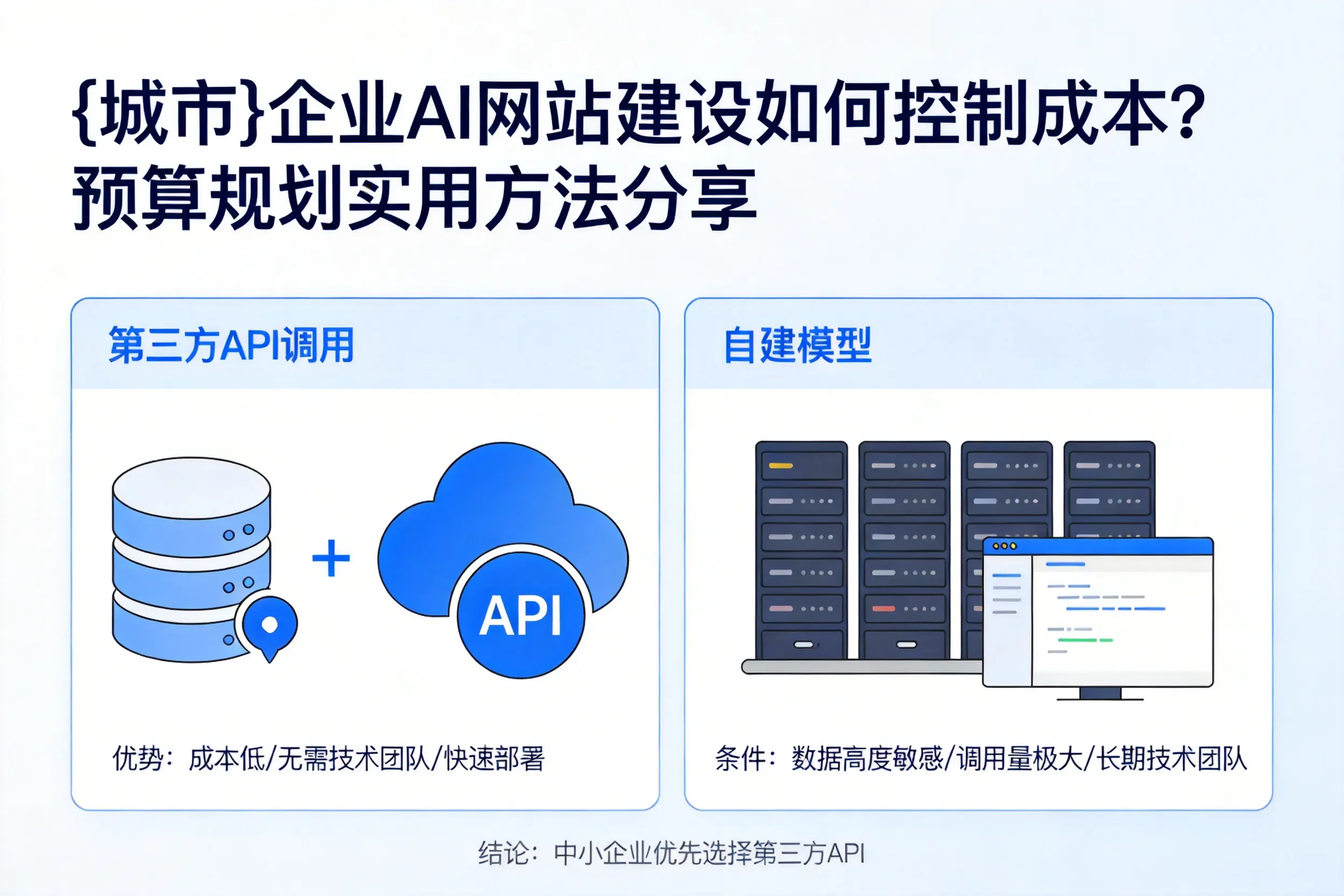 眉山企业AI网站建设如何控制成本?预算规划实用方法分享