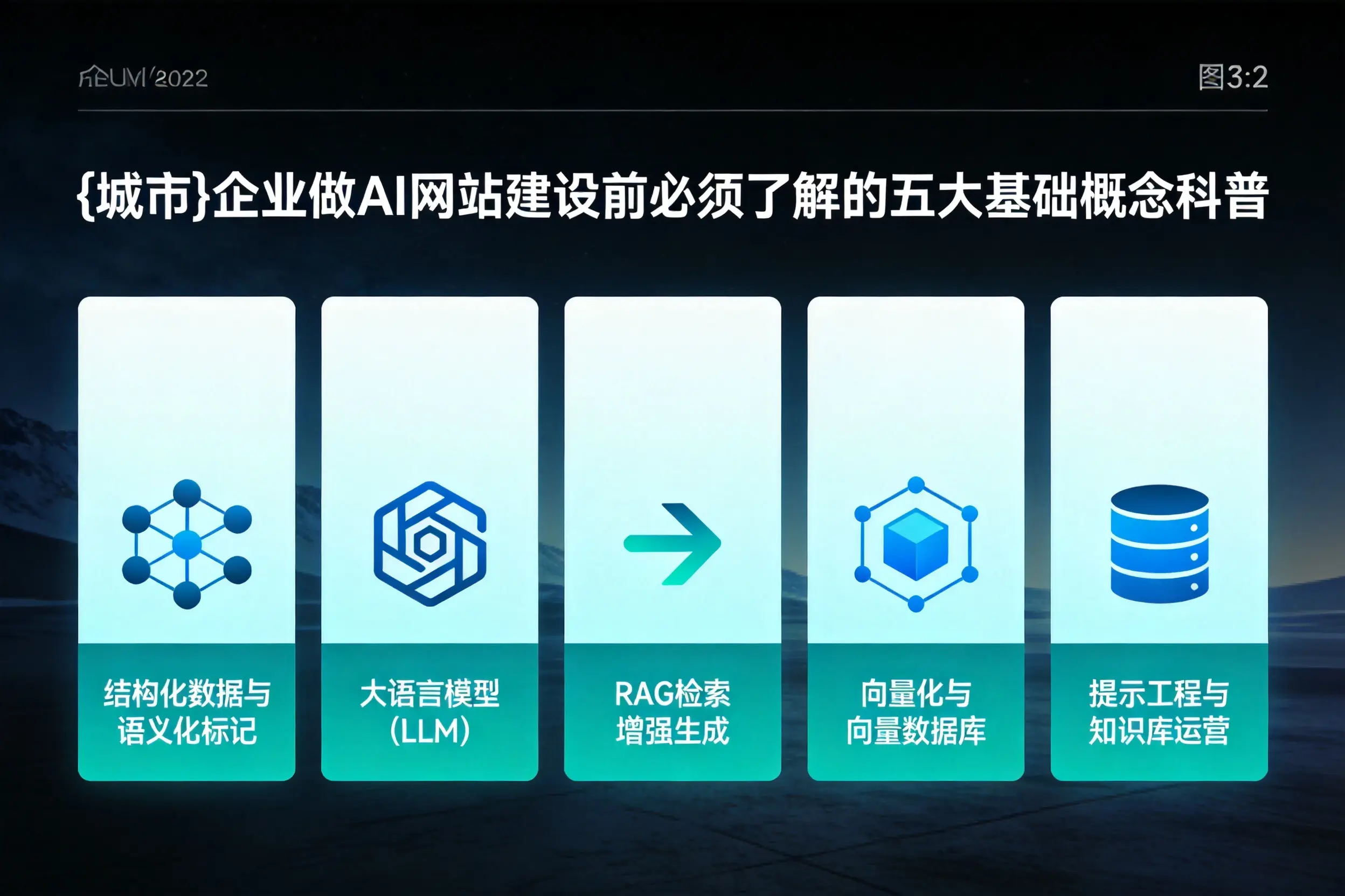 眉山企业做AI网站建设前必须了解的五大基础概念科普