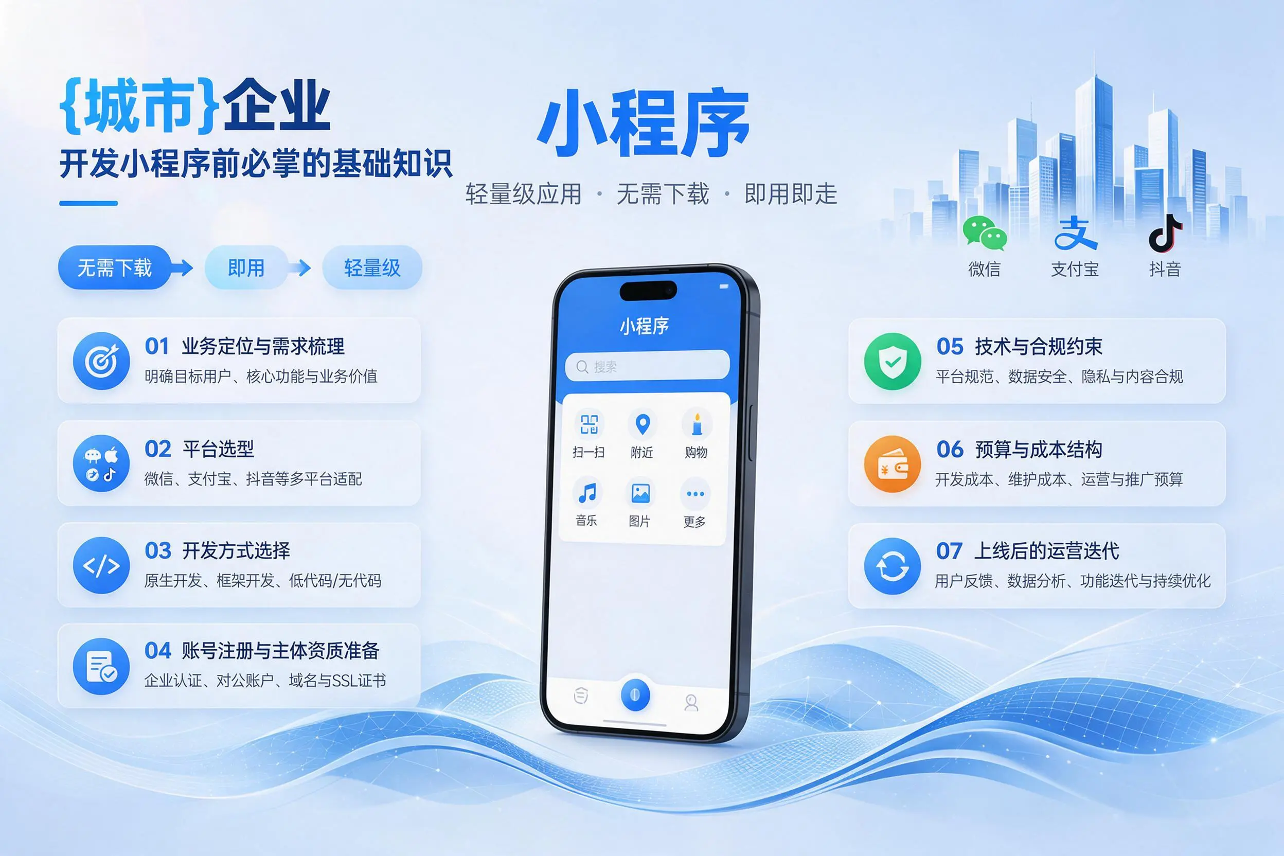 眉山企业开发小程序前必须掌握的基础知识有哪些