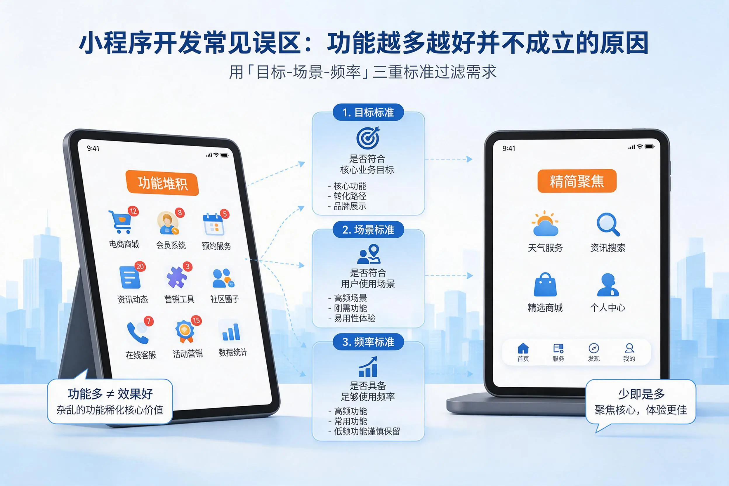 眉山小程序开发常见误区：功能越多越好并不成立的原因
