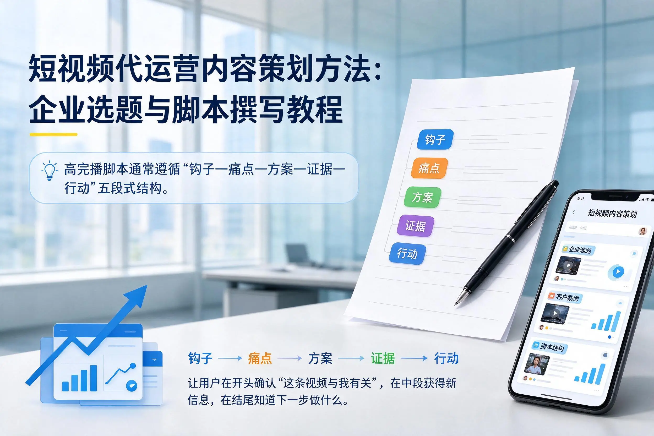 短视频代运营内容策划方法:眉山企业选题与脚本撰写教程