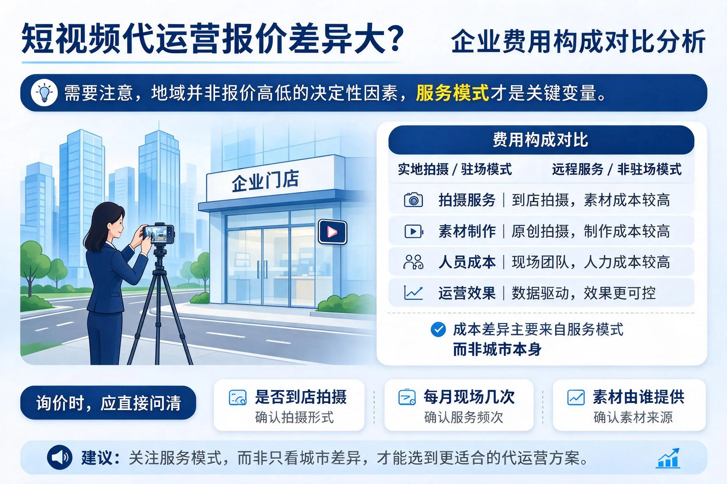 短视频代运营报价差异大?眉山企业费用构成对比分析