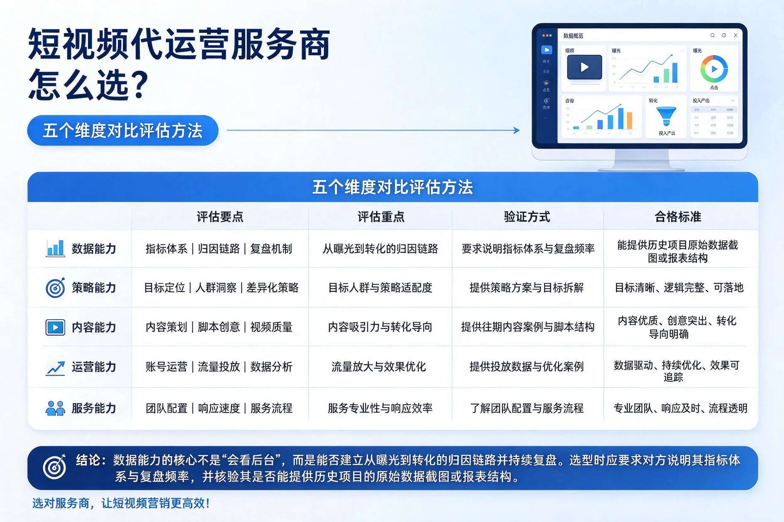 眉山短视频代运营服务商怎么选？五个维度对比评估方法