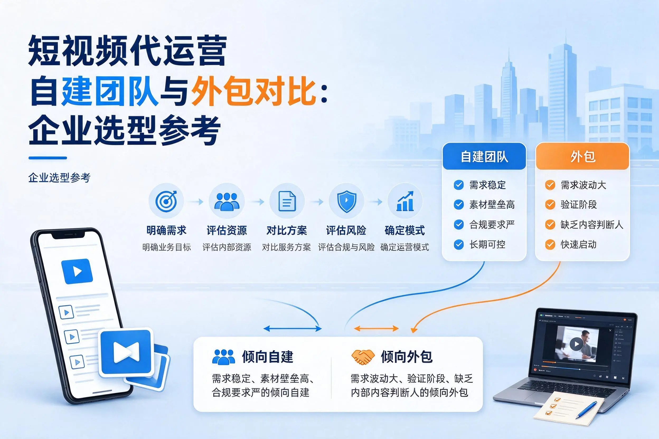 短视频代运营自建团队与外包对比:眉山企业选型参考