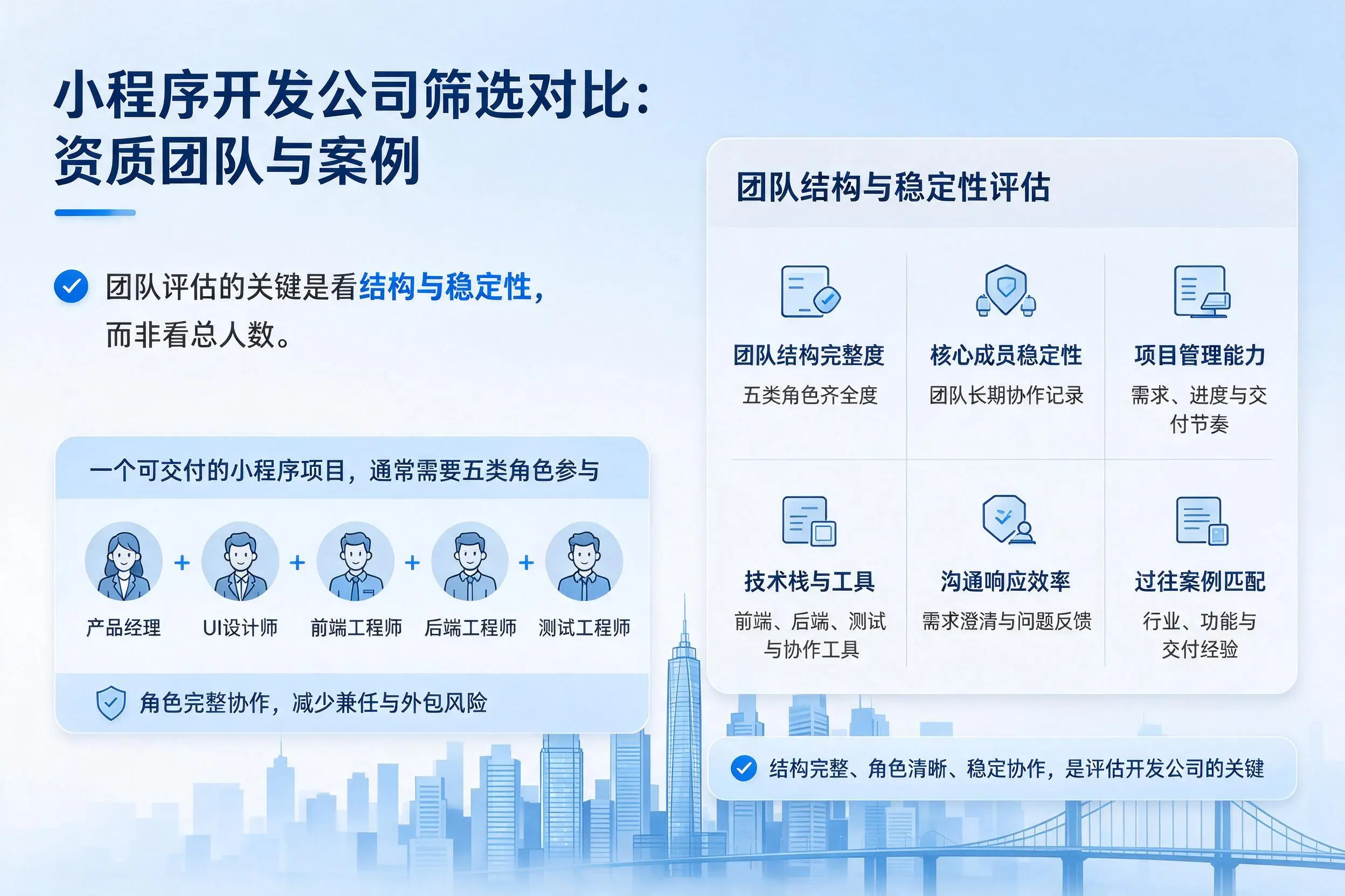 眉山小程序开发公司筛选对比：资质团队与案例