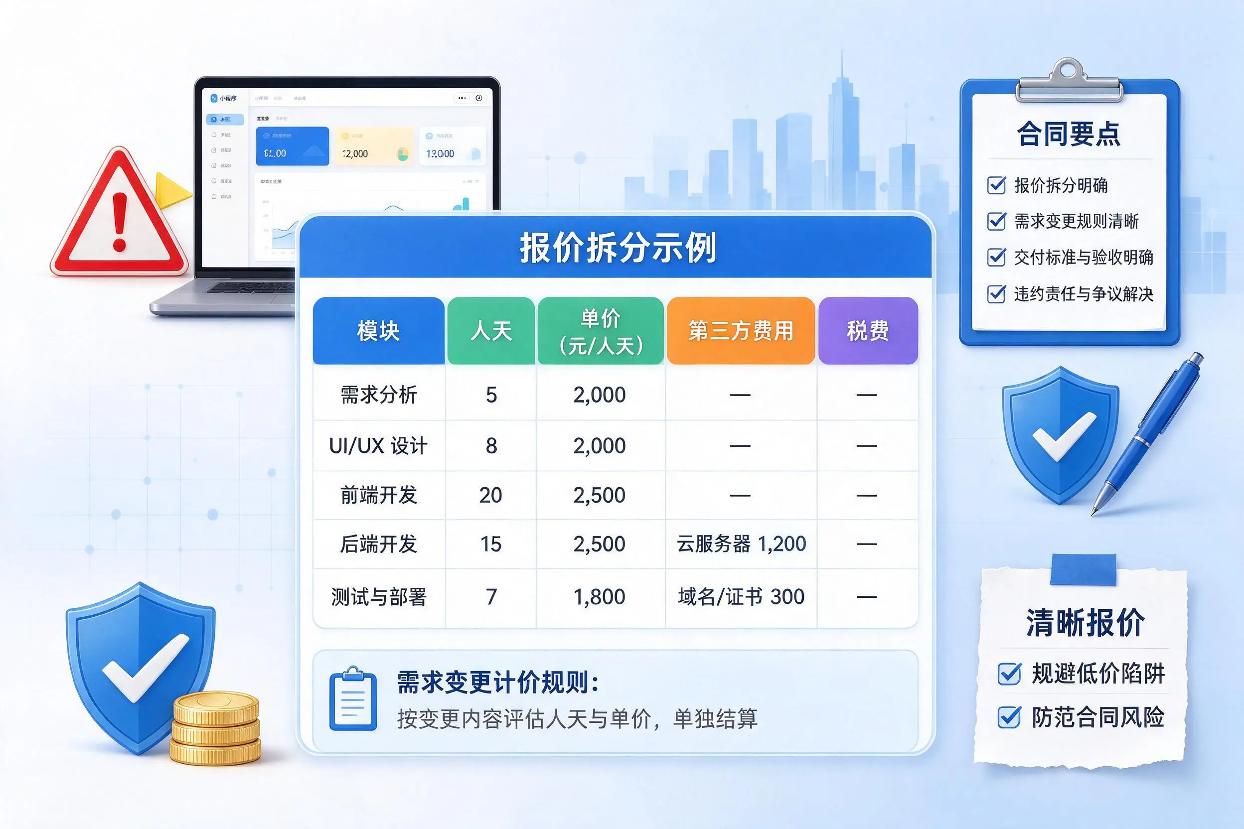 眉山小程序开发避坑指南:低价陷阱与合同风险