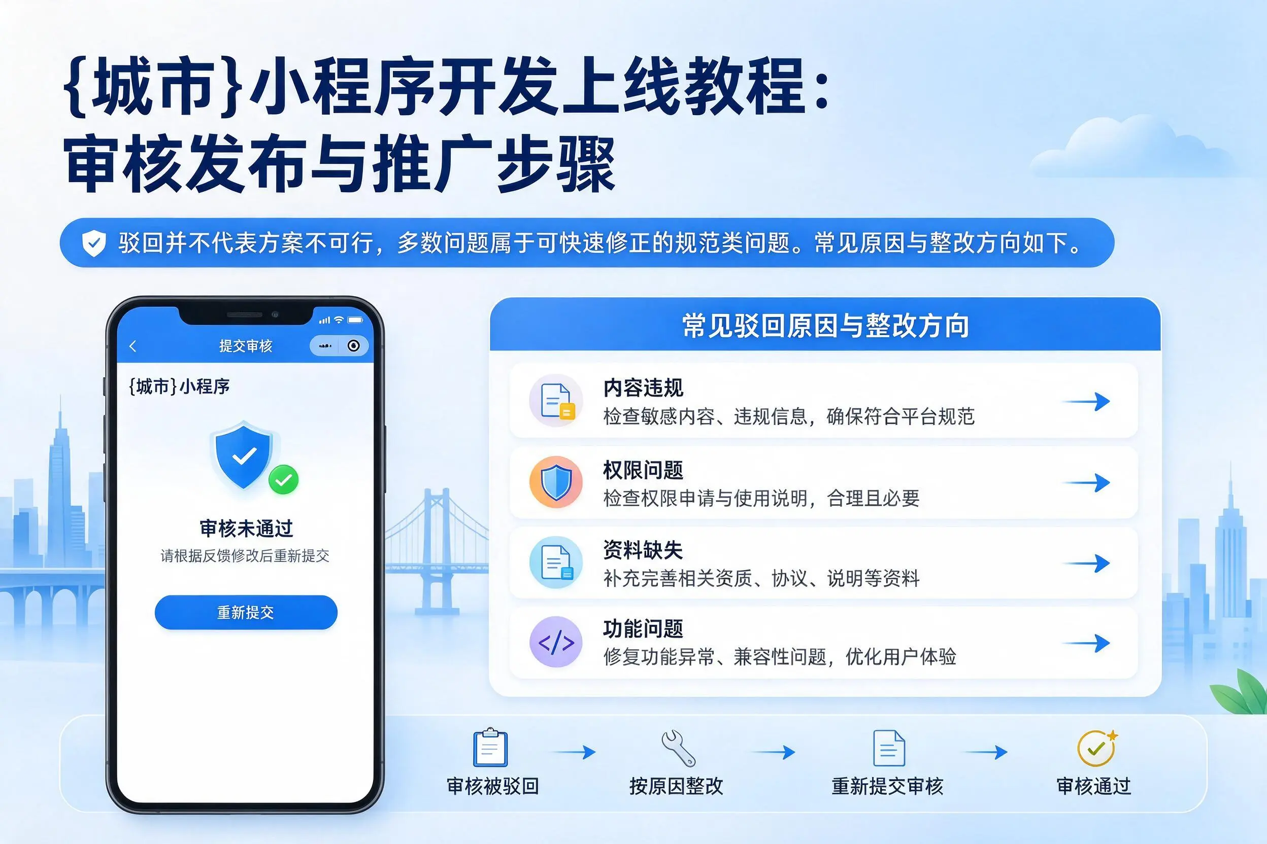 眉山小程序开发上线教程:审核发布与推广步骤