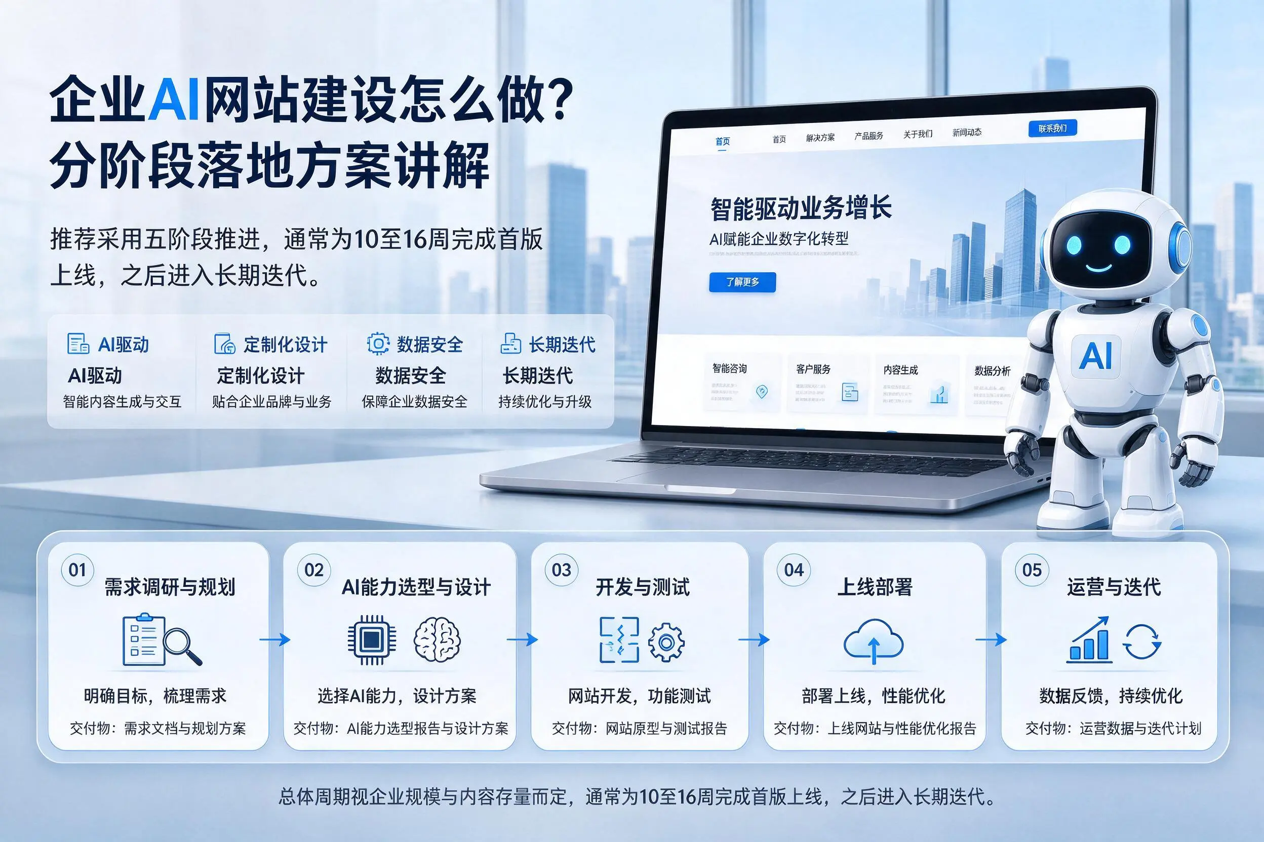 眉山企业AI网站建设怎么做？分阶段落地方案讲解