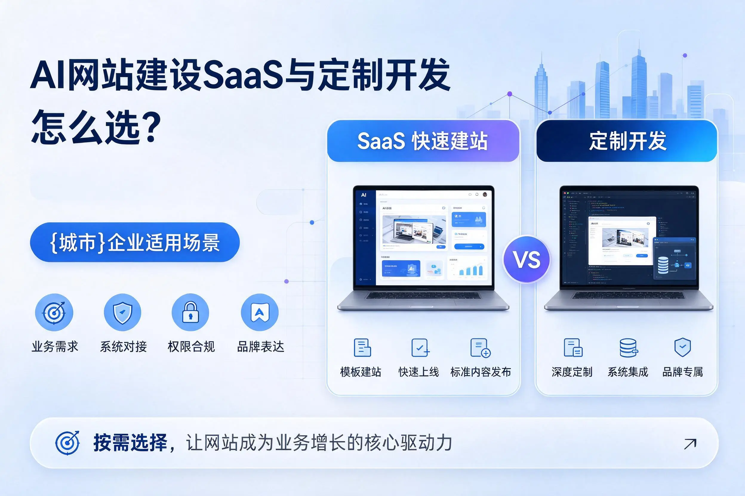 AI网站建设SaaS与定制开发怎么选?眉山企业适用场景