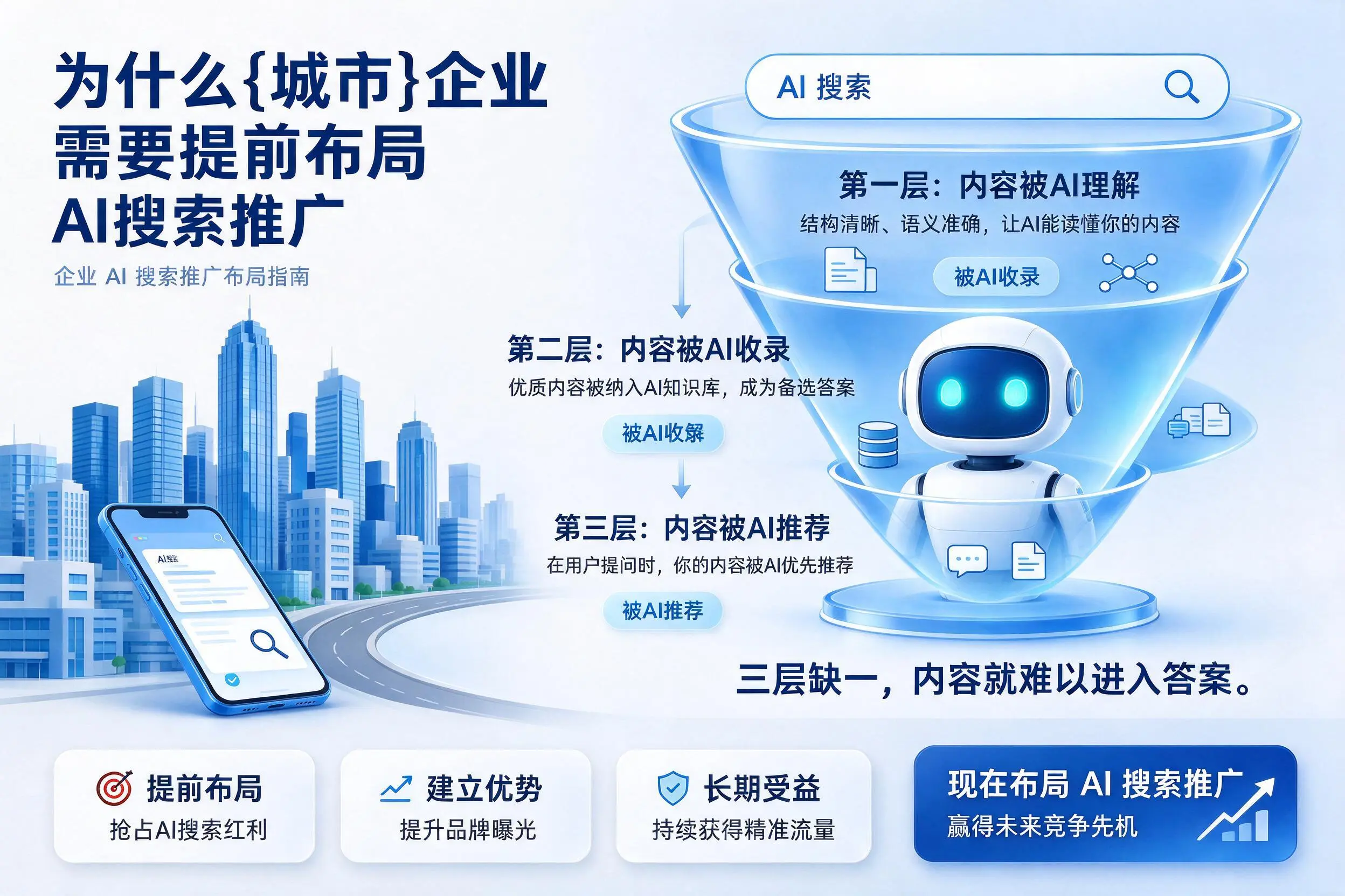 为什么眉山企业需要提前布局AI搜索推广